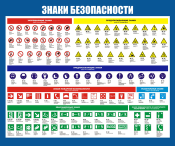 С50 Стенд знаки безопасности (1200х1000 мм, пластик ПВХ 3 мм, алюминиевый багет серебряного цвета) - Стенды - Стенды по охране труда - Магазин охраны труда и техники безопасности stroiplakat.ru