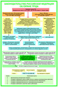 ПП04 Законодательство РФ об охране труда (самоклейка, А2, 1 лист) - Плакаты - Безопасность труда - Магазин охраны труда и техники безопасности stroiplakat.ru