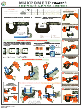 ПС53 Микрометр (конструкция, настройка, измерения) (пластик, А2, 1 лист) - Плакаты - Безопасность труда - Магазин охраны труда и техники безопасности stroiplakat.ru