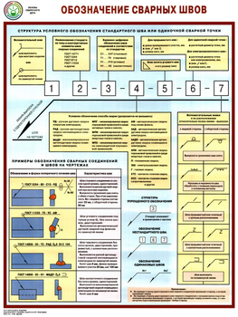 ПС62 Обозначение сварных швов (ламинированная бумага, А2, 1 лист) - Плакаты - Сварочные работы - Магазин охраны труда и техники безопасности stroiplakat.ru