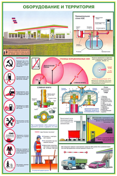 ПС40 Безопасность работ на АЗС (ламинированная бумага, А2, 3 листа) - Плакаты - Автотранспорт - Магазин охраны труда и техники безопасности stroiplakat.ru