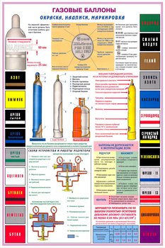 ПС34 Газовые баллоны (ламинированная бумага, А2, 3 листа) - Плакаты - Газоопасные работы - Магазин охраны труда и техники безопасности stroiplakat.ru