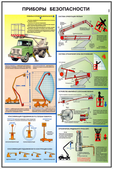 ПС37 Безопасность работ с автоподъемниками (автовышками) (ламинированная бумага, А2, 3 листа) - Плакаты - Строительство - Магазин охраны труда и техники безопасности stroiplakat.ru