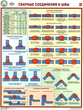 ПС61 Сварные соединения и швы (ламинированная бумага, А2, 3 листа) - Плакаты - Сварочные работы - Магазин охраны труда и техники безопасности stroiplakat.ru