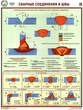 ПС61 Сварные соединения и швы (ламинированная бумага, А2, 3 листа) - Плакаты - Сварочные работы - Магазин охраны труда и техники безопасности stroiplakat.ru